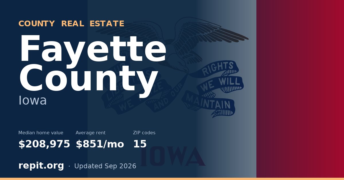 Fayette County, IA real estate — median home value $208,975, average rent $851/mo