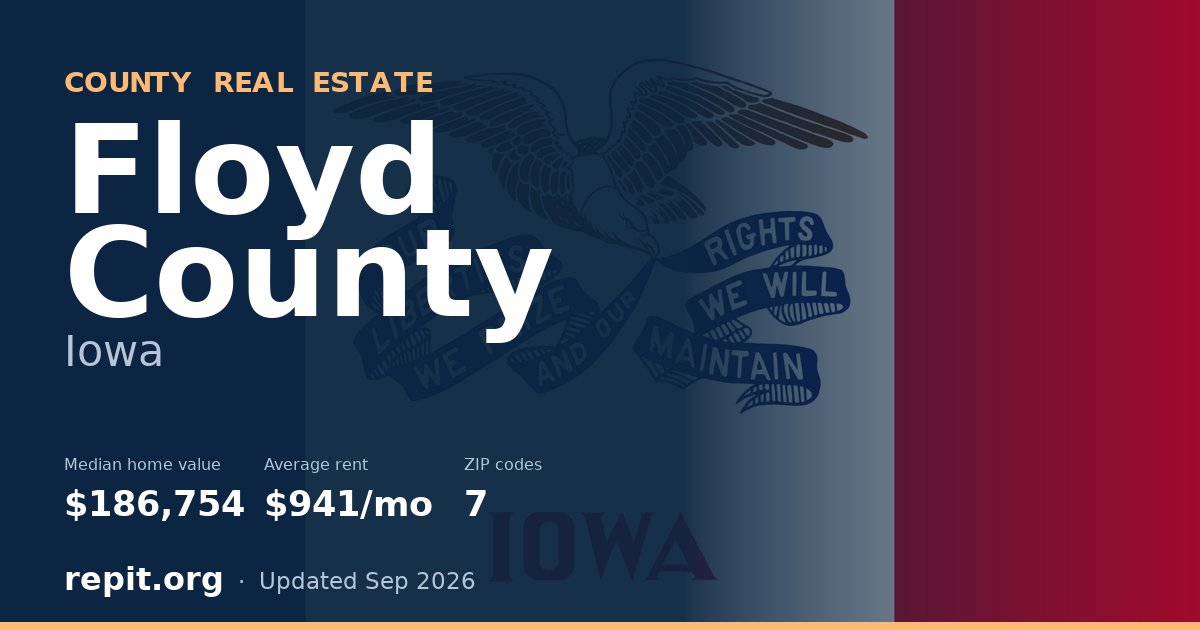 Floyd County, IA real estate — median home value $186,754, average rent $941/mo
