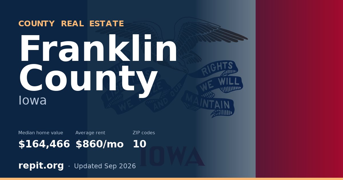 Franklin County, IA real estate — median home value $164,466, average rent $860/mo