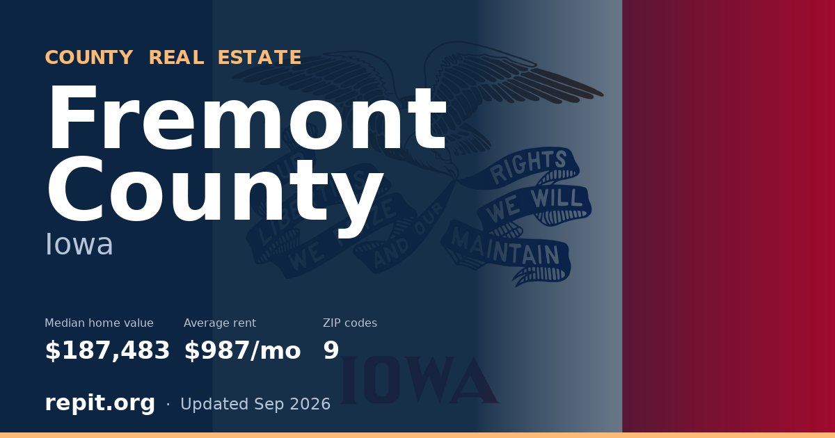 Fremont County, IA real estate — median home value $187,483, average rent $987/mo