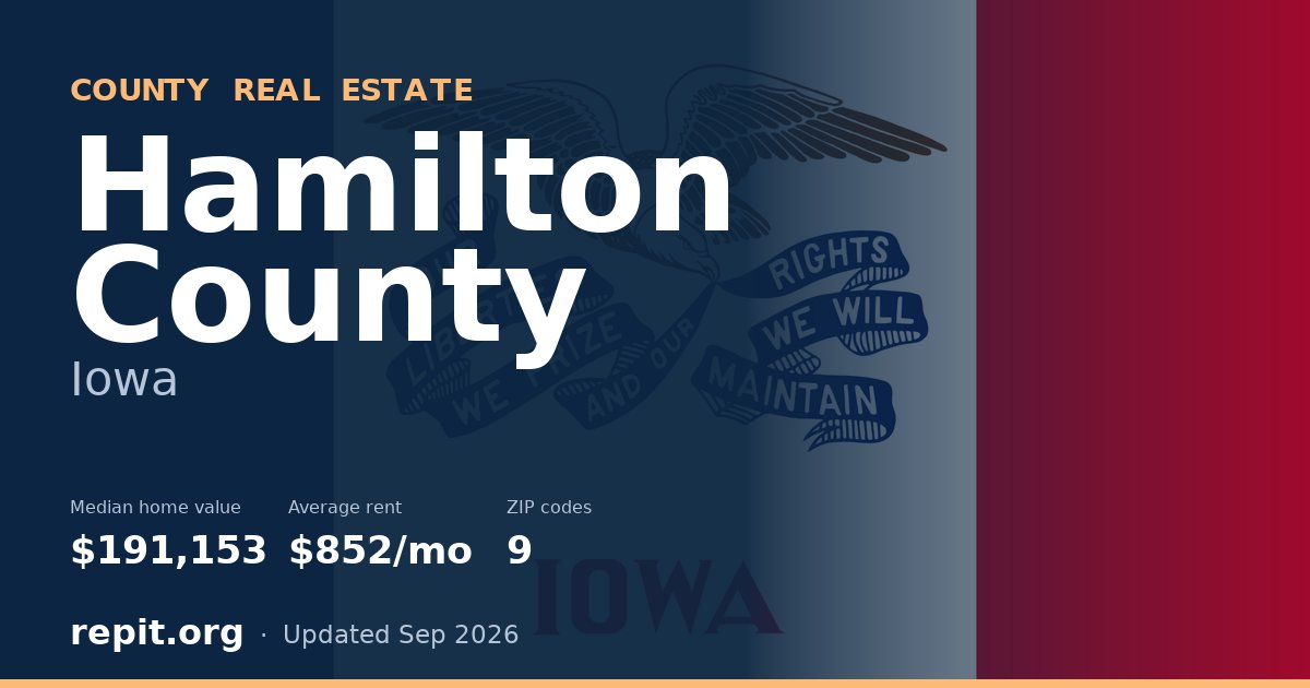 Hamilton County, IA real estate — median home value $191,153, average rent $852/mo