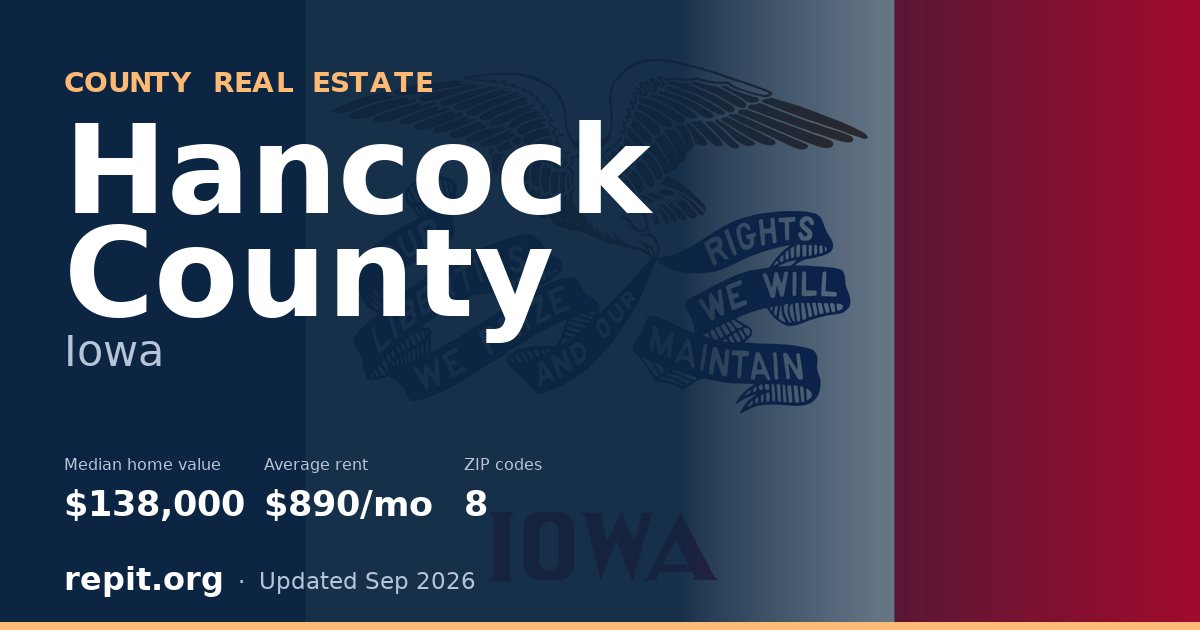 Hancock County, IA real estate — median home value $138,000, average rent $890/mo