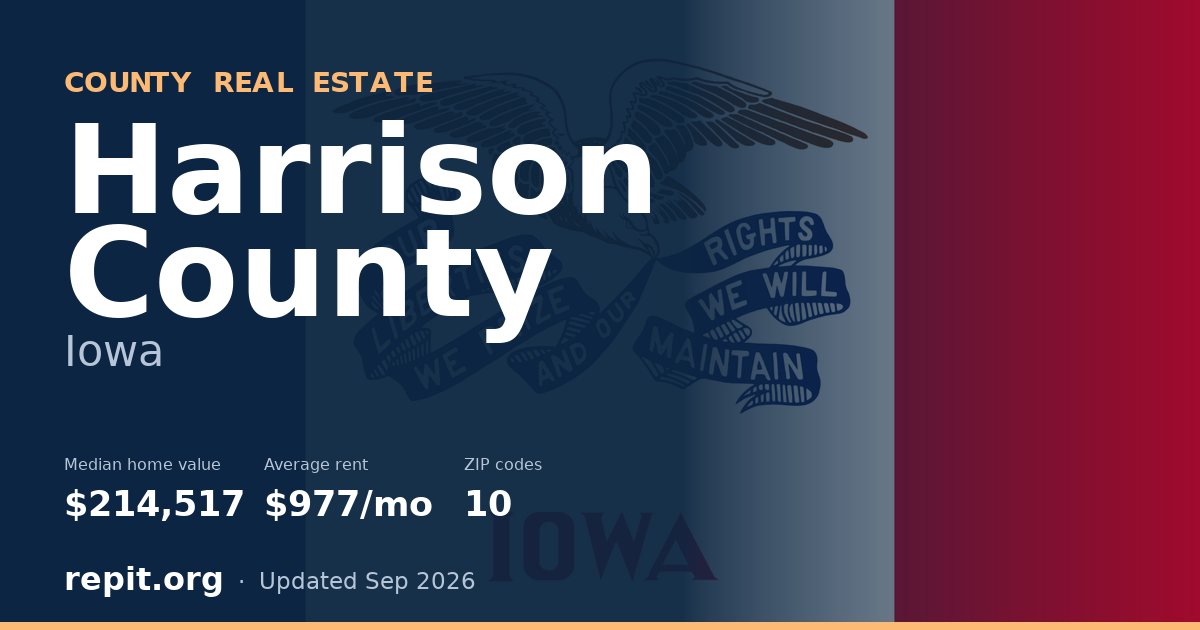 Harrison County, IA real estate — median home value $214,517, average rent $977/mo