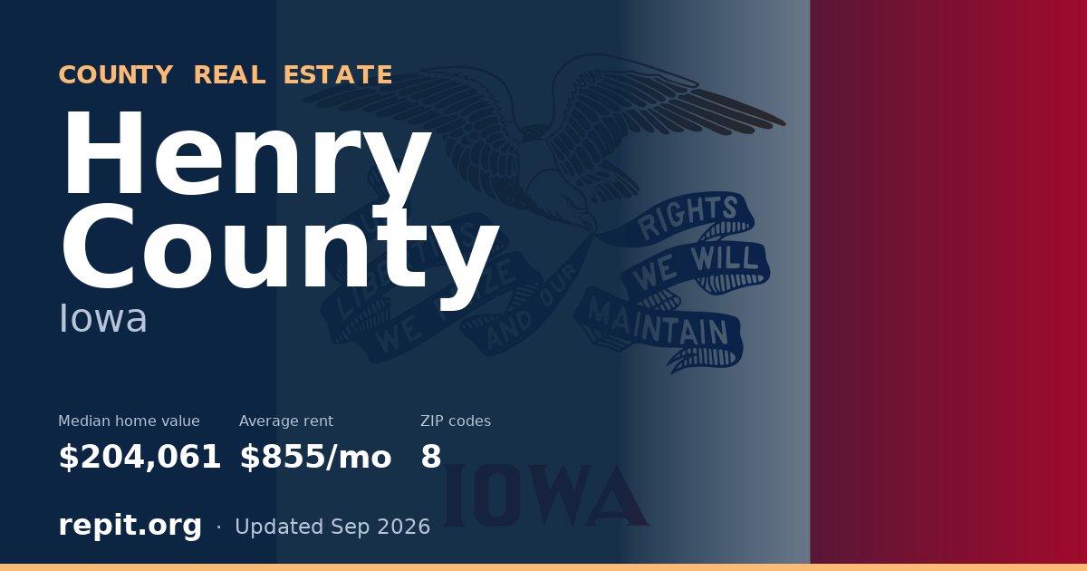 Henry County, IA real estate — median home value $204,061, average rent $855/mo