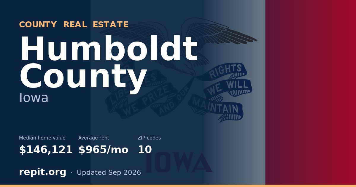 Humboldt County, IA real estate — median home value $146,121, average rent $965/mo
