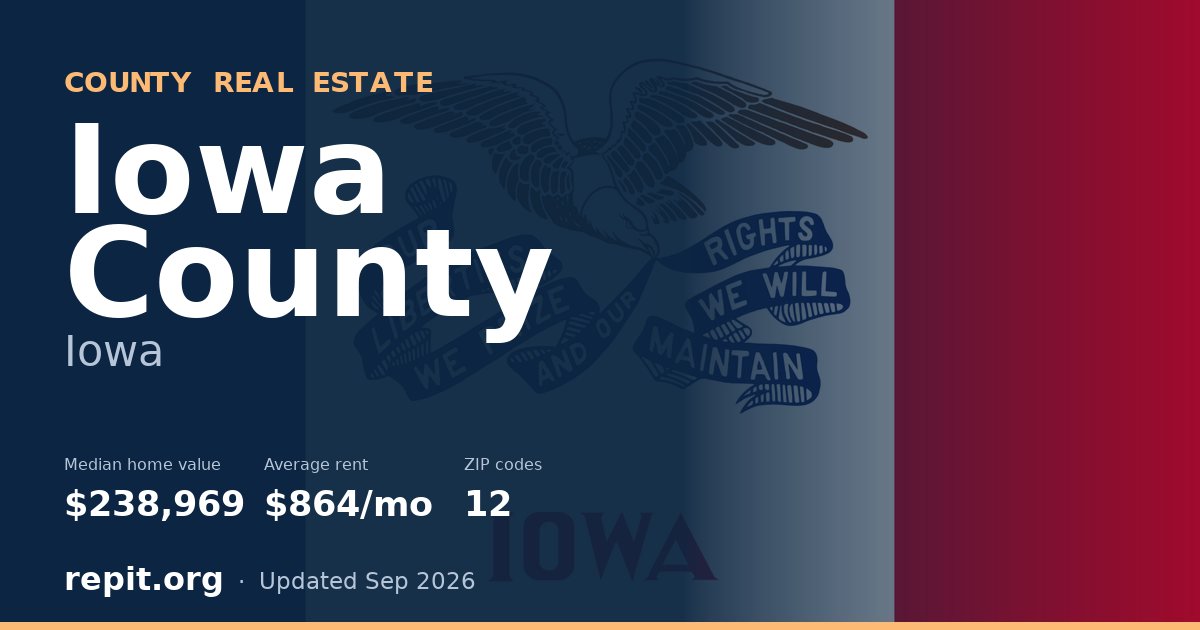 Iowa County, IA real estate — median home value $238,969, average rent $864/mo