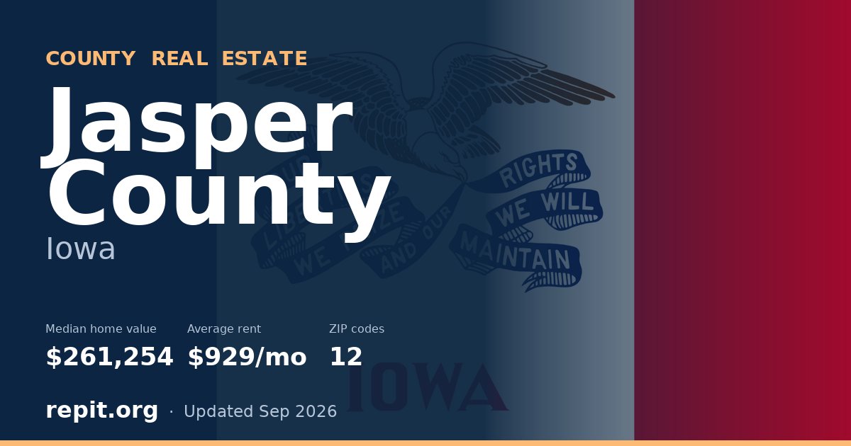 Jasper County, IA real estate — median home value $261,254, average rent $929/mo