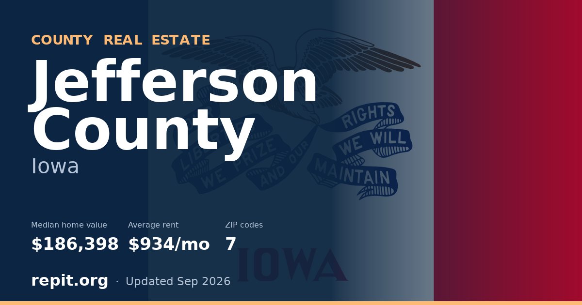 Jefferson County, IA real estate — median home value $186,398, average rent $934/mo