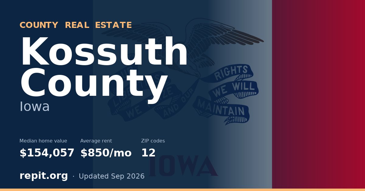 Kossuth County, IA real estate — median home value $154,057, average rent $850/mo