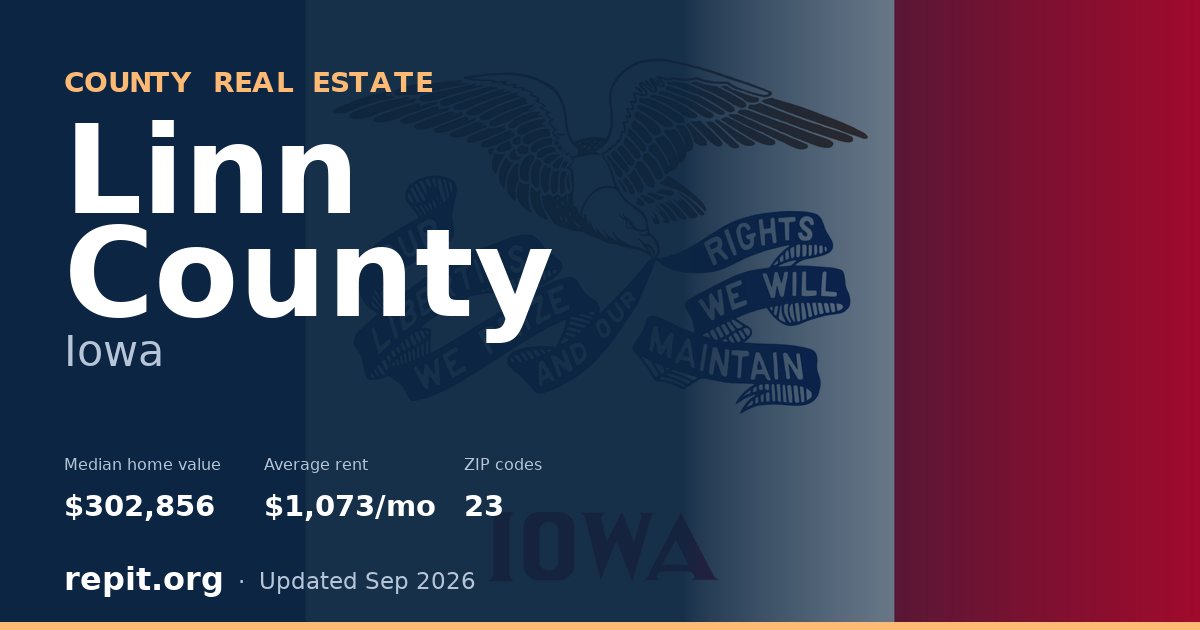 Linn County, IA real estate — median home value $302,856, average rent $1,073/mo