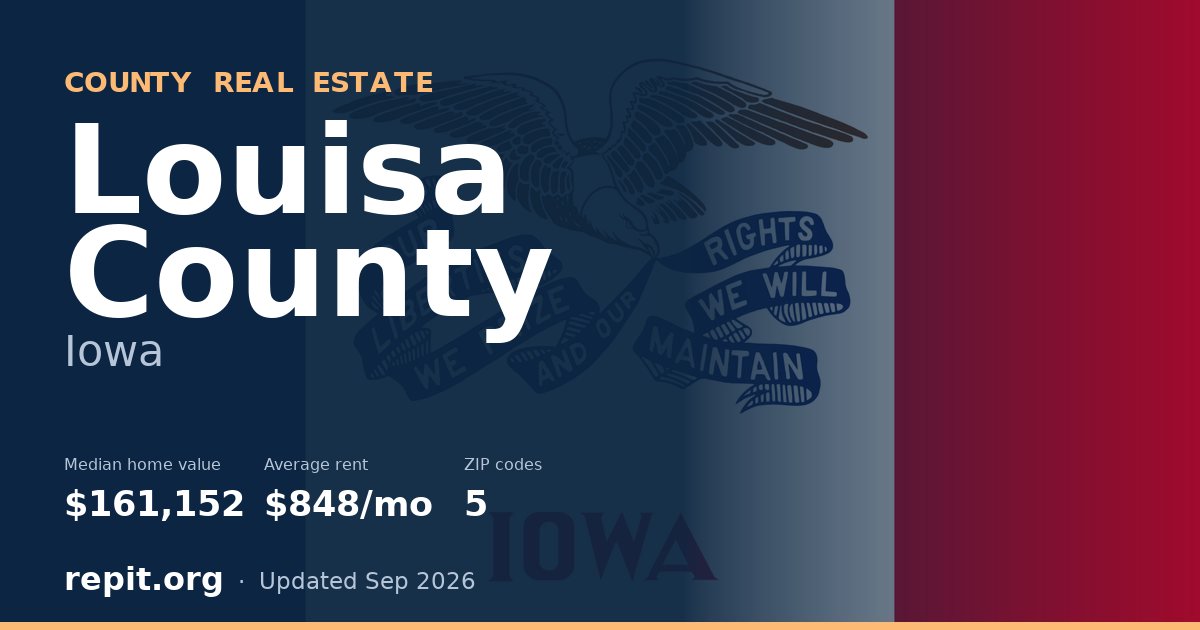 Louisa County, IA real estate — median home value $161,152, average rent $848/mo