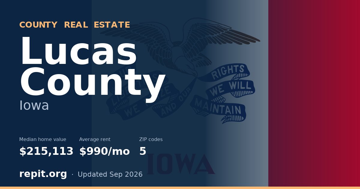 Lucas County, IA real estate — median home value $215,113, average rent $990/mo