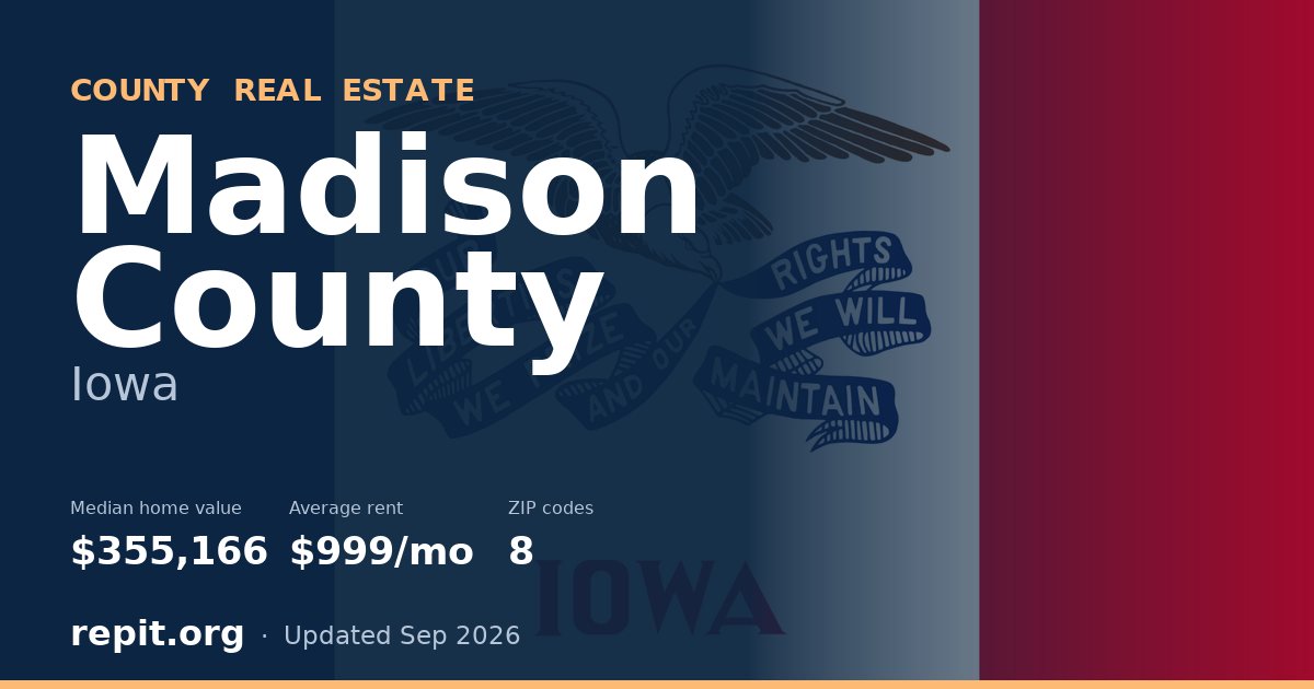 Madison County, IA real estate — median home value $355,166, average rent $999/mo