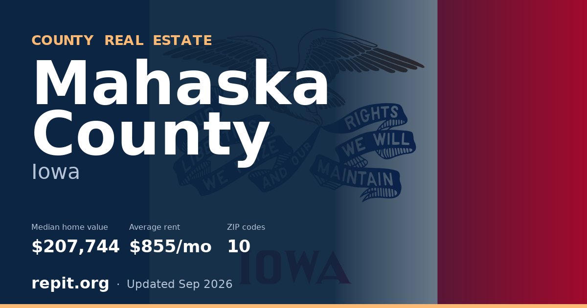 Mahaska County, IA real estate — median home value $207,744, average rent $855/mo