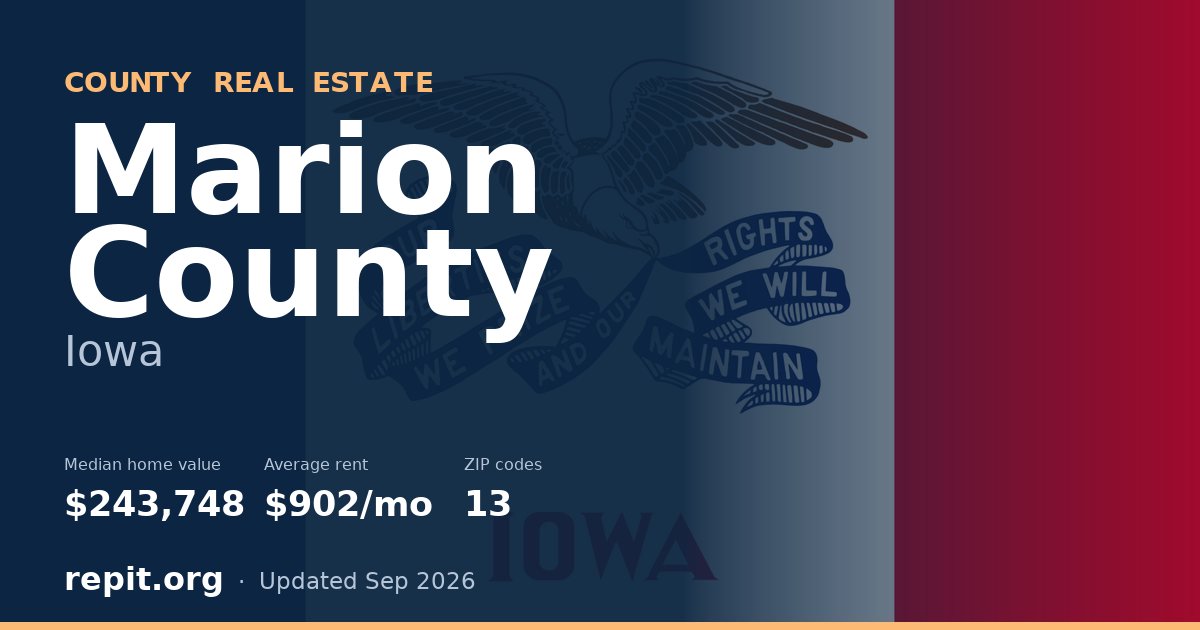 Marion County, IA real estate — median home value $243,748, average rent $902/mo