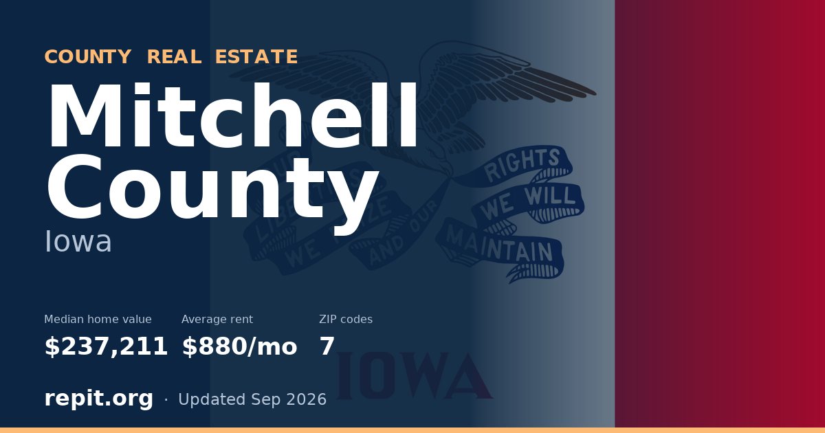 Mitchell County, IA real estate — median home value $237,211, average rent $880/mo