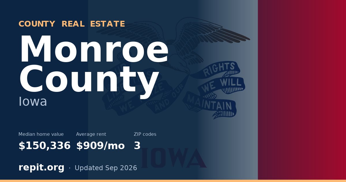 Monroe County, IA real estate — median home value $150,336, average rent $909/mo