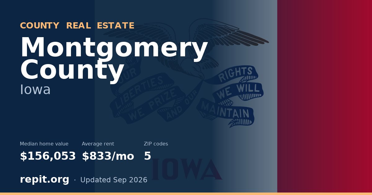 Montgomery County, IA real estate — median home value $156,053, average rent $833/mo