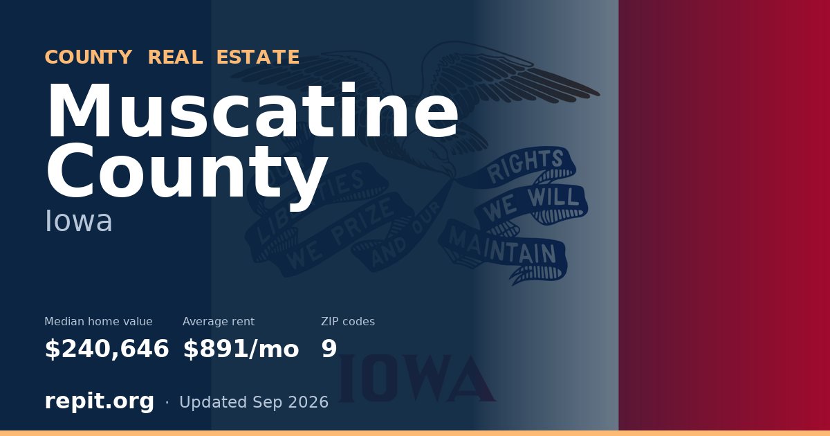 Muscatine County, IA real estate — median home value $240,646, average rent $891/mo