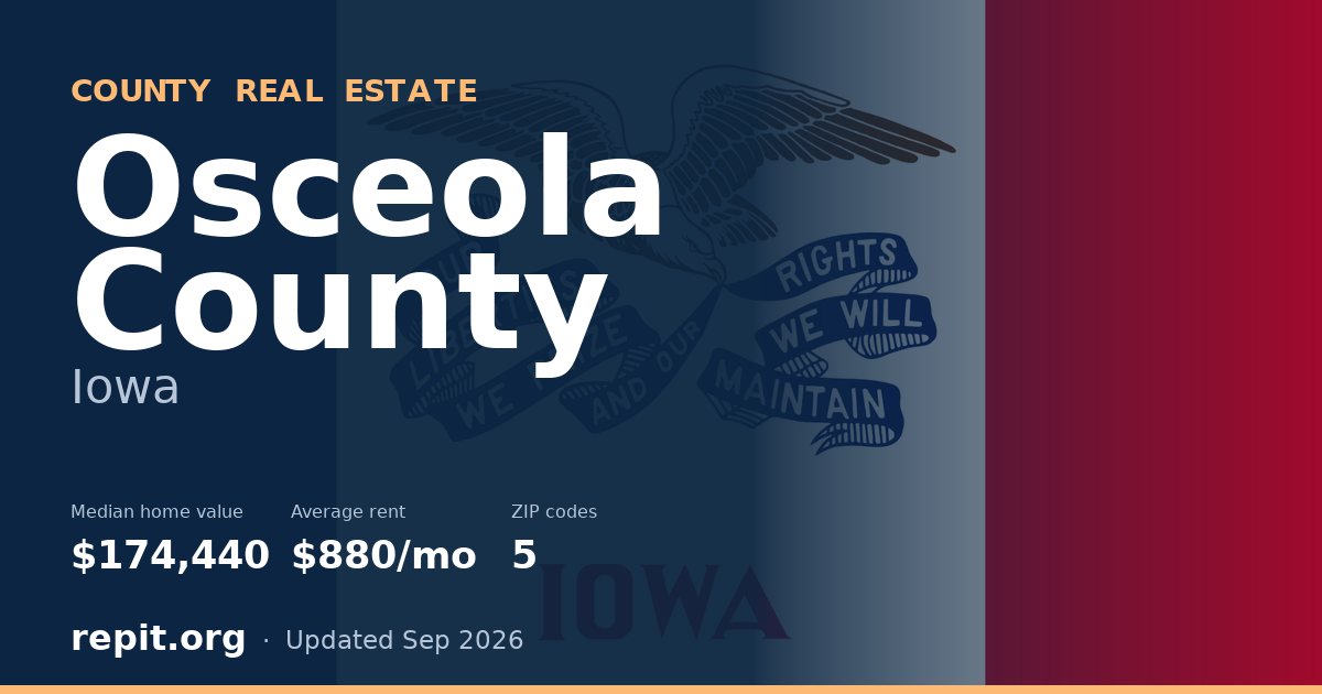 Osceola County, IA real estate — median home value $174,440, average rent $880/mo