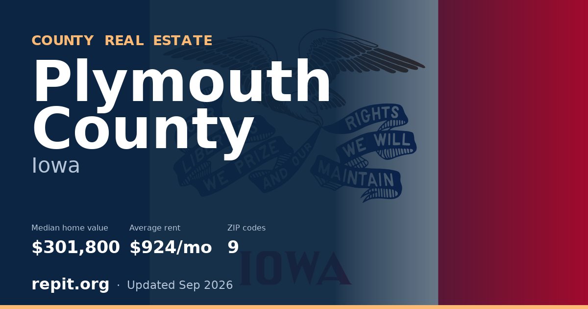 Plymouth County, IA real estate — median home value $301,800, average rent $924/mo