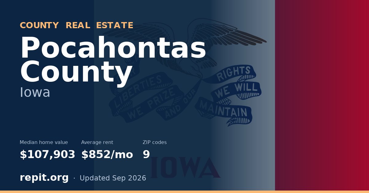 Pocahontas County, IA real estate — median home value $107,903, average rent $852/mo