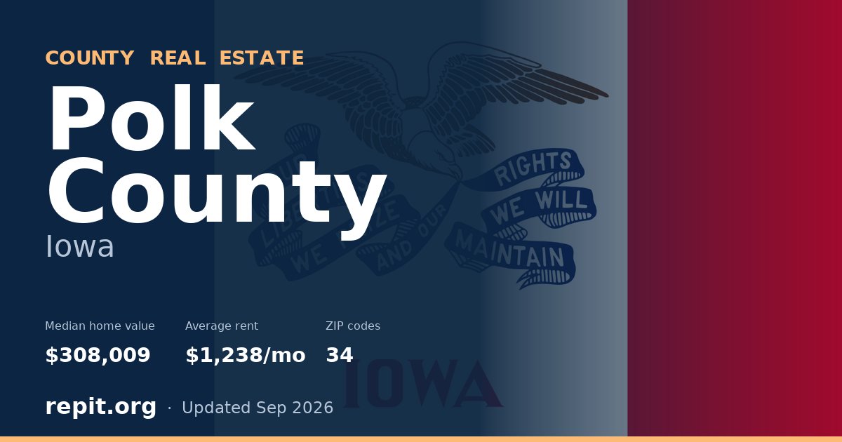 Polk County, IA real estate — median home value $308,009, average rent $1,238/mo