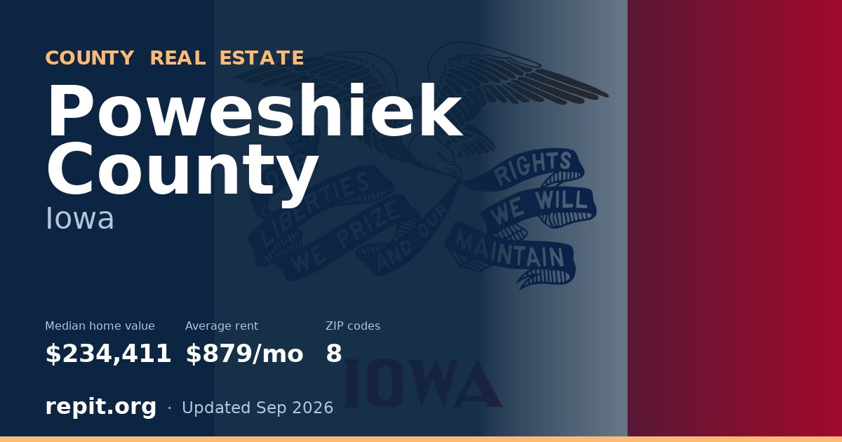 Poweshiek County, IA real estate — median home value $234,411, average rent $879/mo