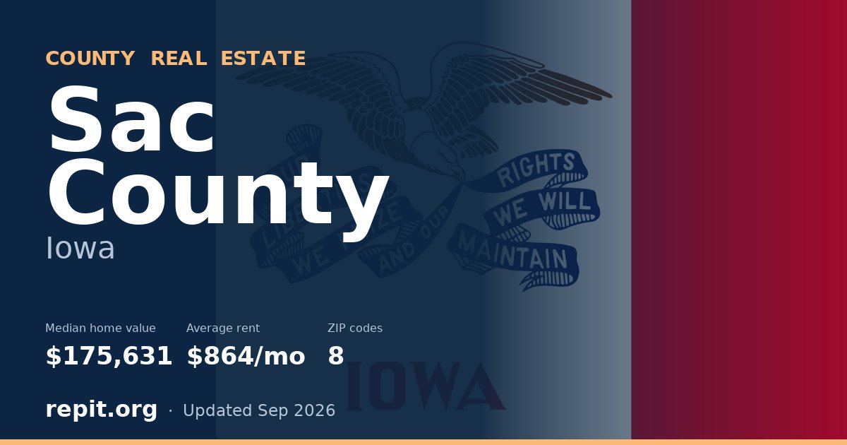 Sac County, IA real estate — median home value $175,631, average rent $864/mo