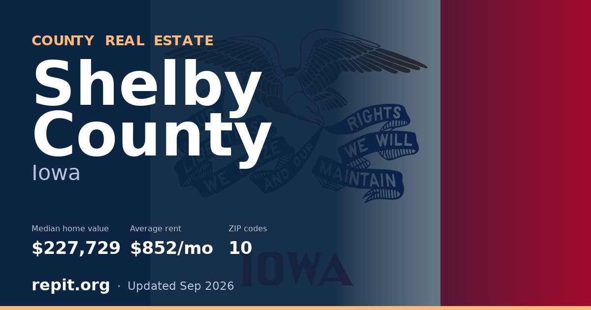 Shelby County, IA real estate — median home value $227,729, average rent $852/mo