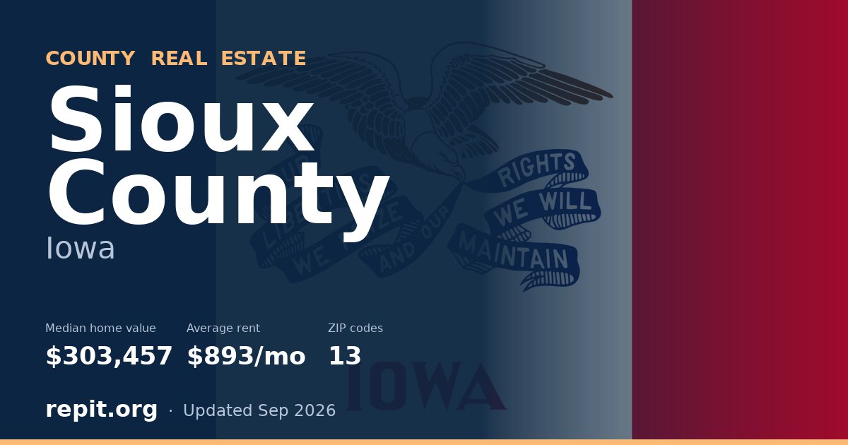 Sioux County, IA real estate — median home value $303,457, average rent $893/mo