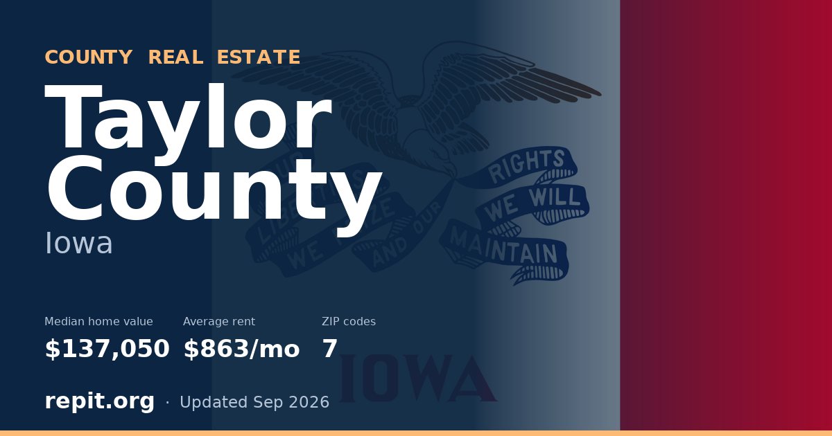 Taylor County, IA real estate — median home value $137,050, average rent $863/mo