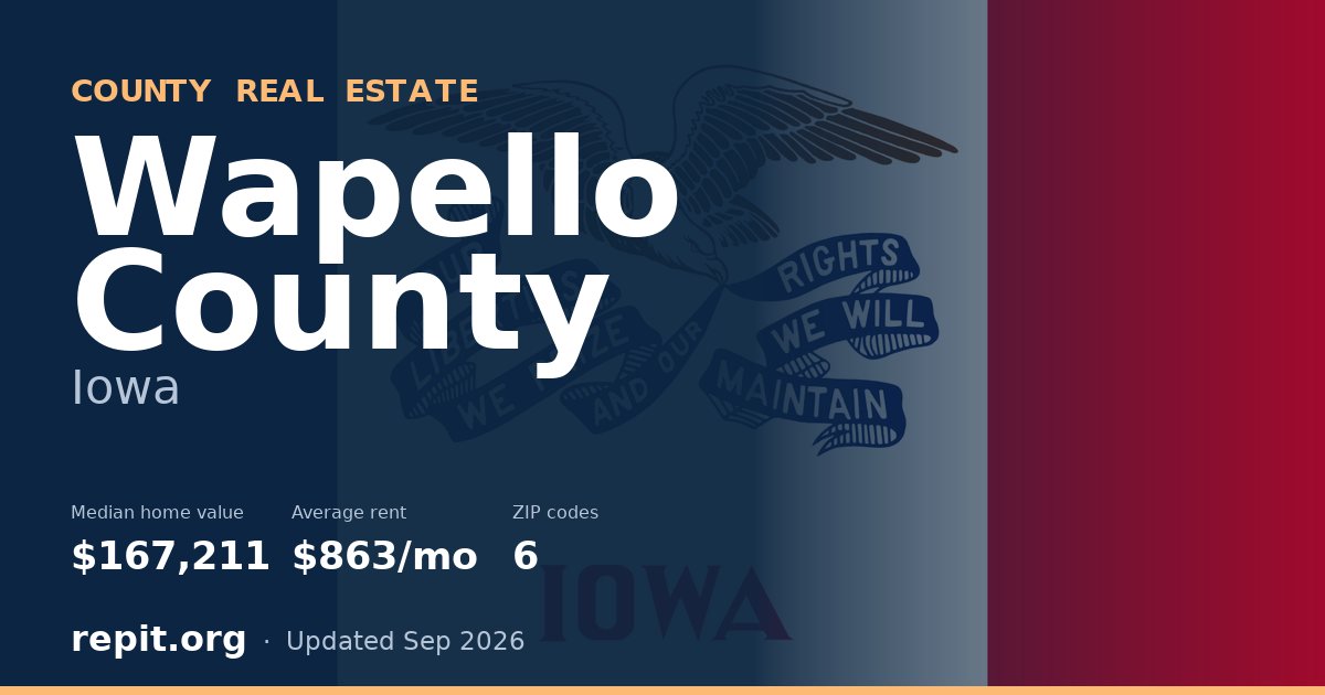 Wapello County, IA real estate — median home value $167,211, average rent $863/mo
