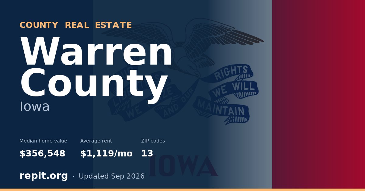 Warren County, IA real estate — median home value $356,548, average rent $1,119/mo