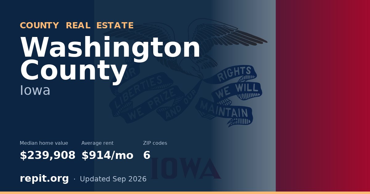 Washington County, IA real estate — median home value $239,908, average rent $914/mo