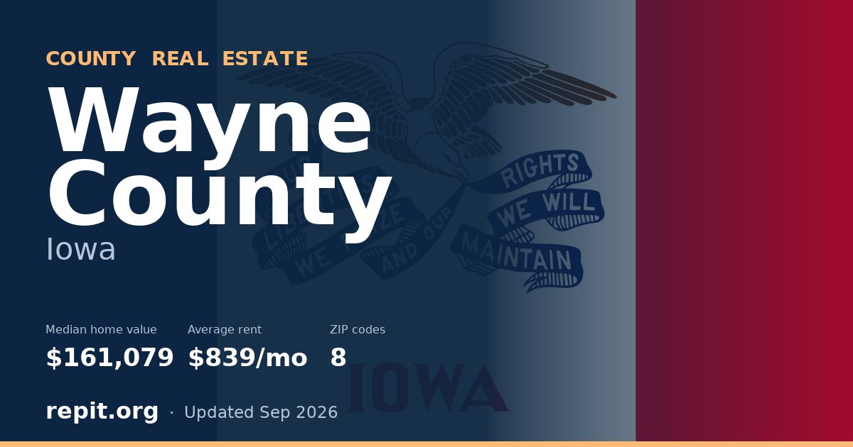 Wayne County, IA real estate — median home value $161,079, average rent $839/mo