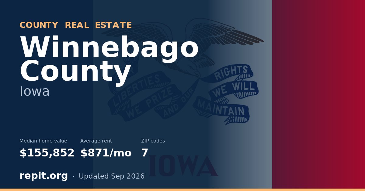 Winnebago County, IA real estate — median home value $155,852, average rent $871/mo