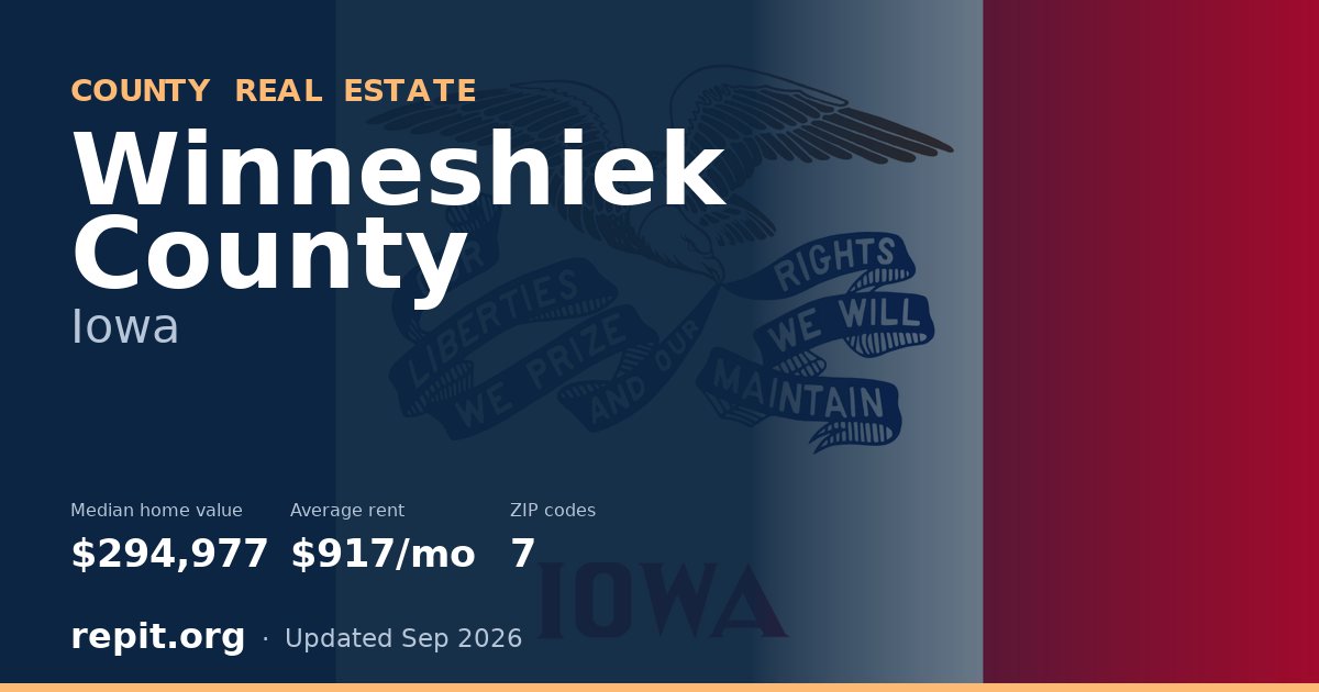 Winneshiek County, IA real estate — median home value $294,977, average rent $917/mo
