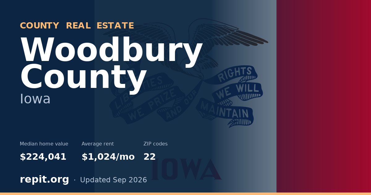 Woodbury County, IA real estate — median home value $224,041, average rent $1,024/mo