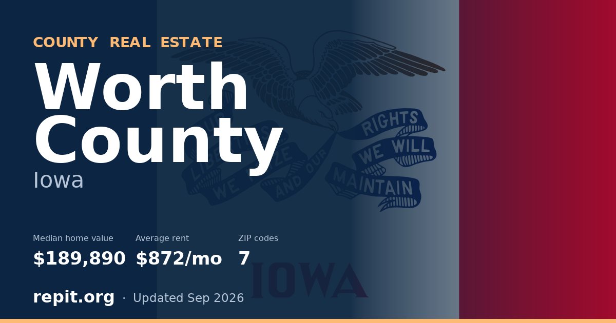 Worth County, IA real estate — median home value $189,890, average rent $872/mo