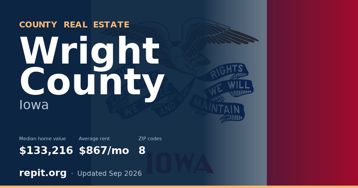 Wright County, IA real estate — median home value $133,216, average rent $867/mo