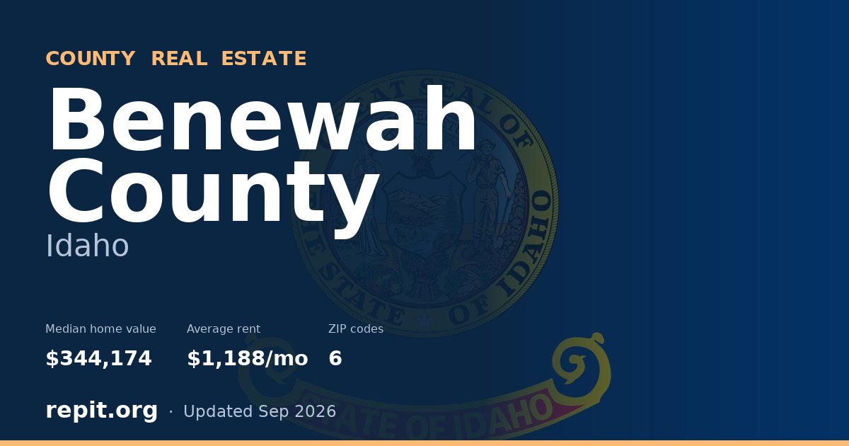 Benewah County, ID real estate — median home value $344,174, average rent $1,188/mo