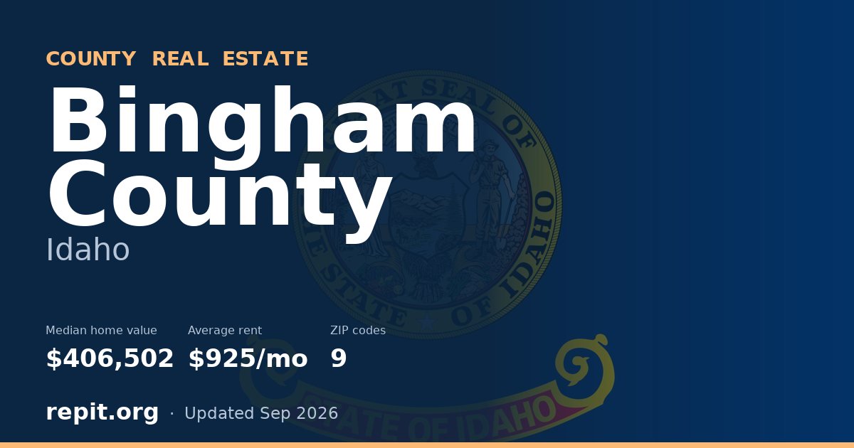 Bingham County, ID real estate — median home value $406,502, average rent $925/mo