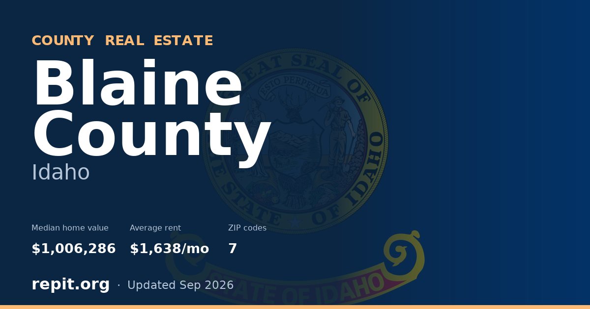 Blaine County, ID real estate — median home value $1,006,286, average rent $1,638/mo