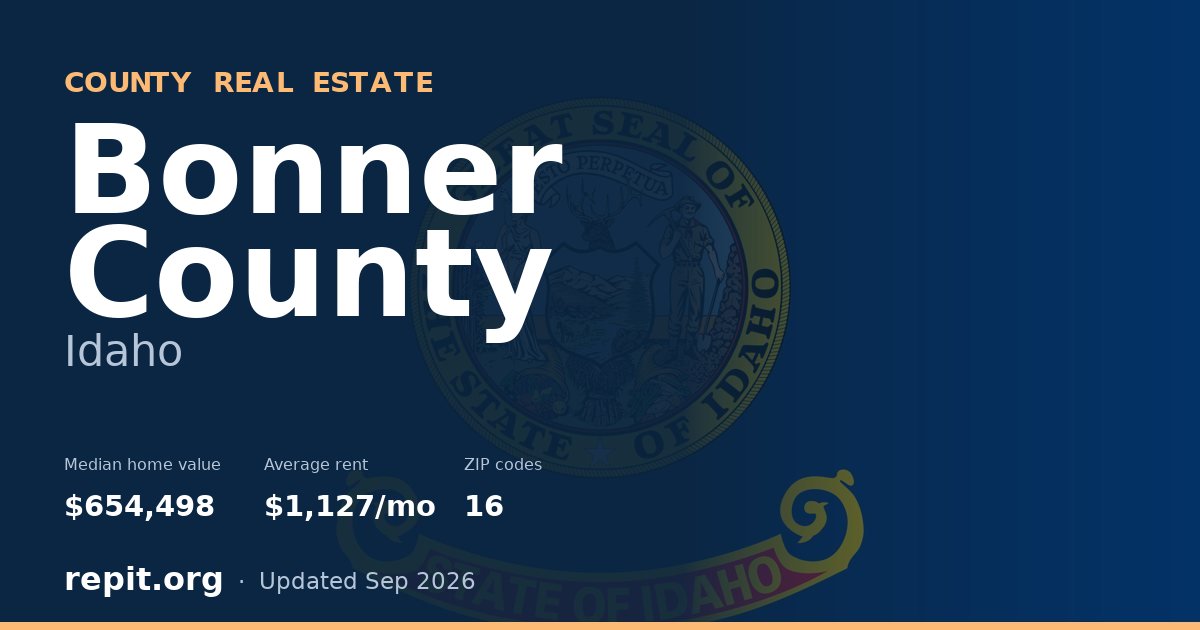 Bonner County, ID real estate — median home value $654,498, average rent $1,127/mo