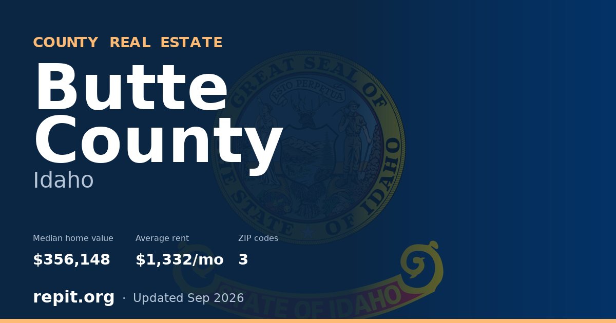 Butte County, ID real estate — median home value $356,148, average rent $1,332/mo