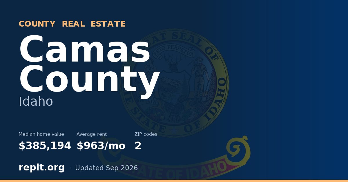 Camas County, ID real estate — median home value $385,194, average rent $963/mo