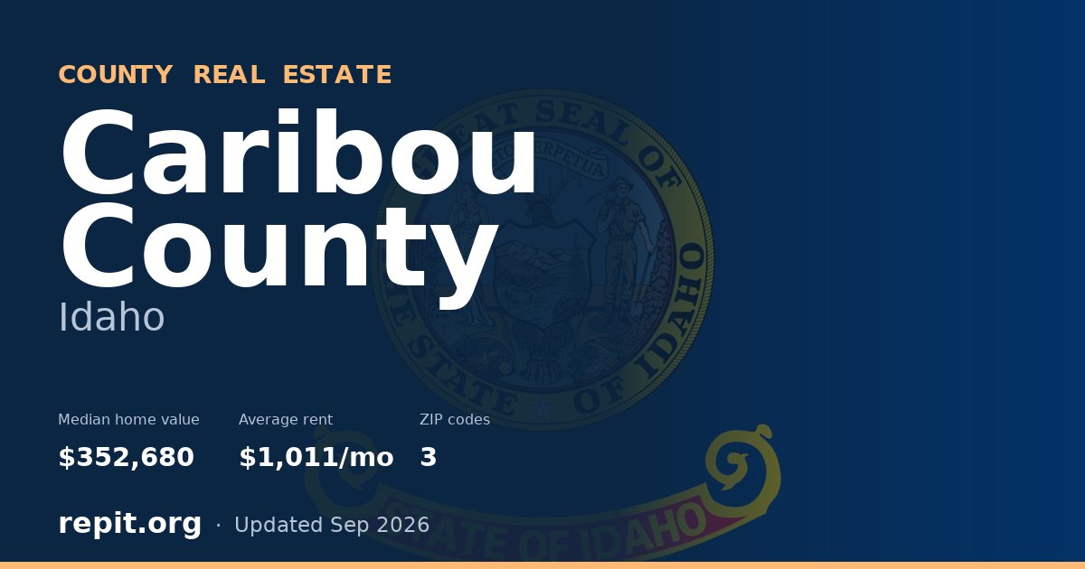Caribou County, ID real estate — median home value $352,680, average rent $1,011/mo