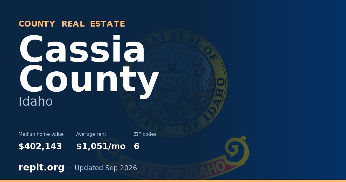 Cassia County, ID real estate — median home value $402,143, average rent $1,051/mo