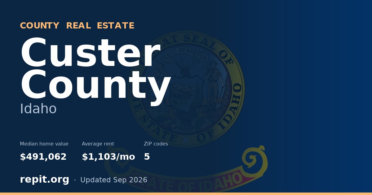 Custer County, ID real estate — median home value $491,062, average rent $1,103/mo